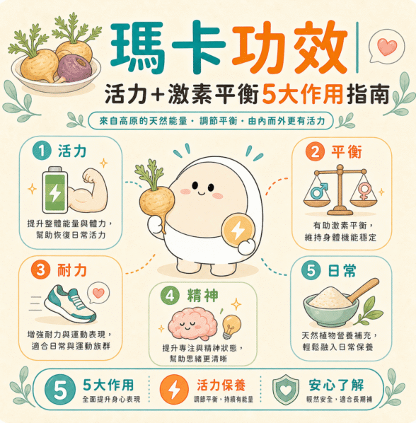 瑪卡功效 完整指南