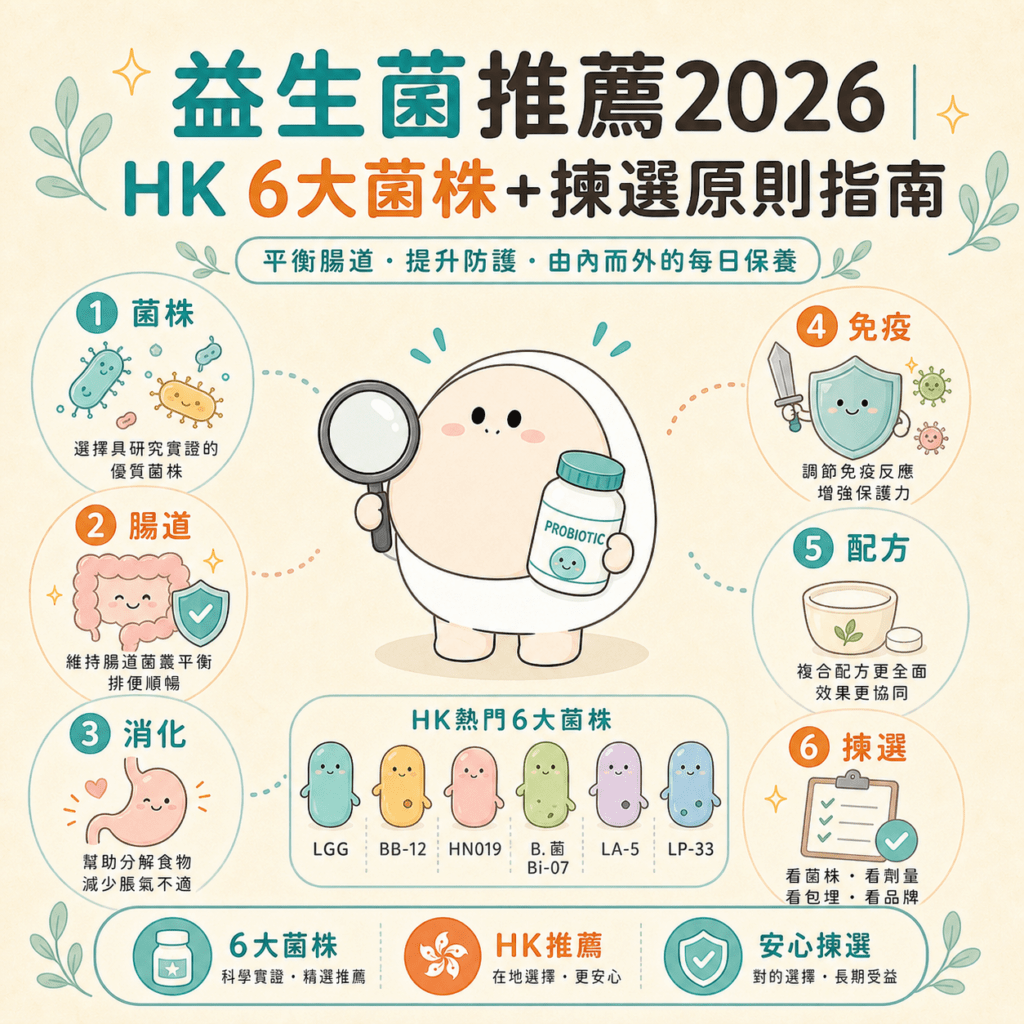 益生菌推薦 完整指南