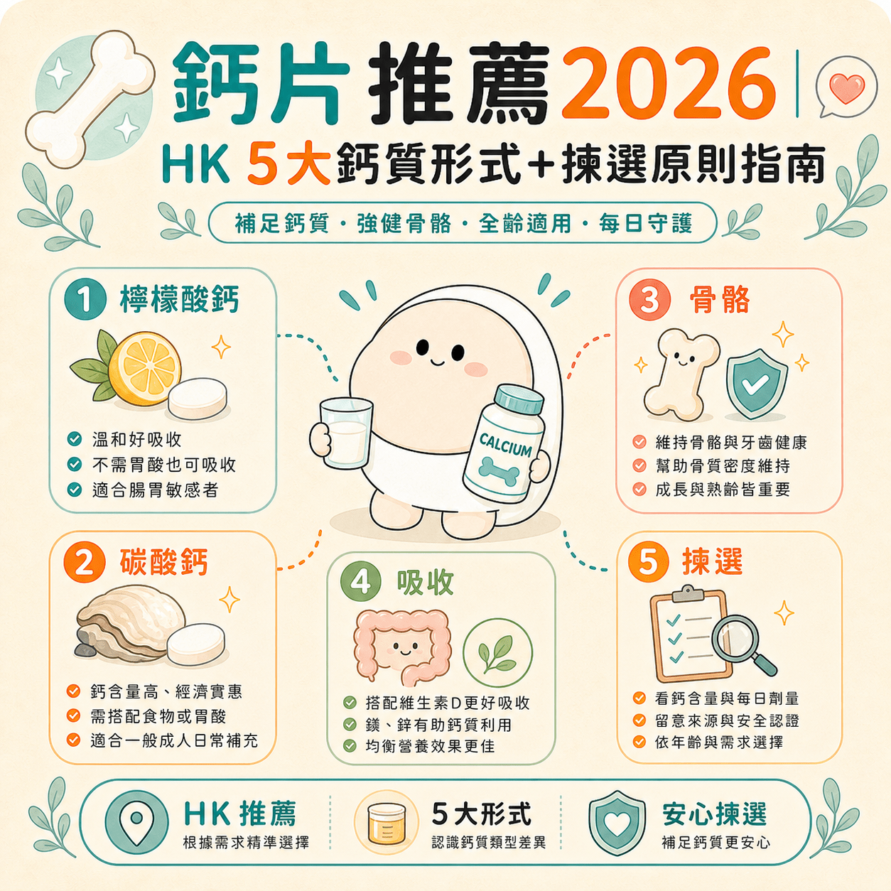 鈣片推薦2026｜5大鈣質形式＋揀選原則
