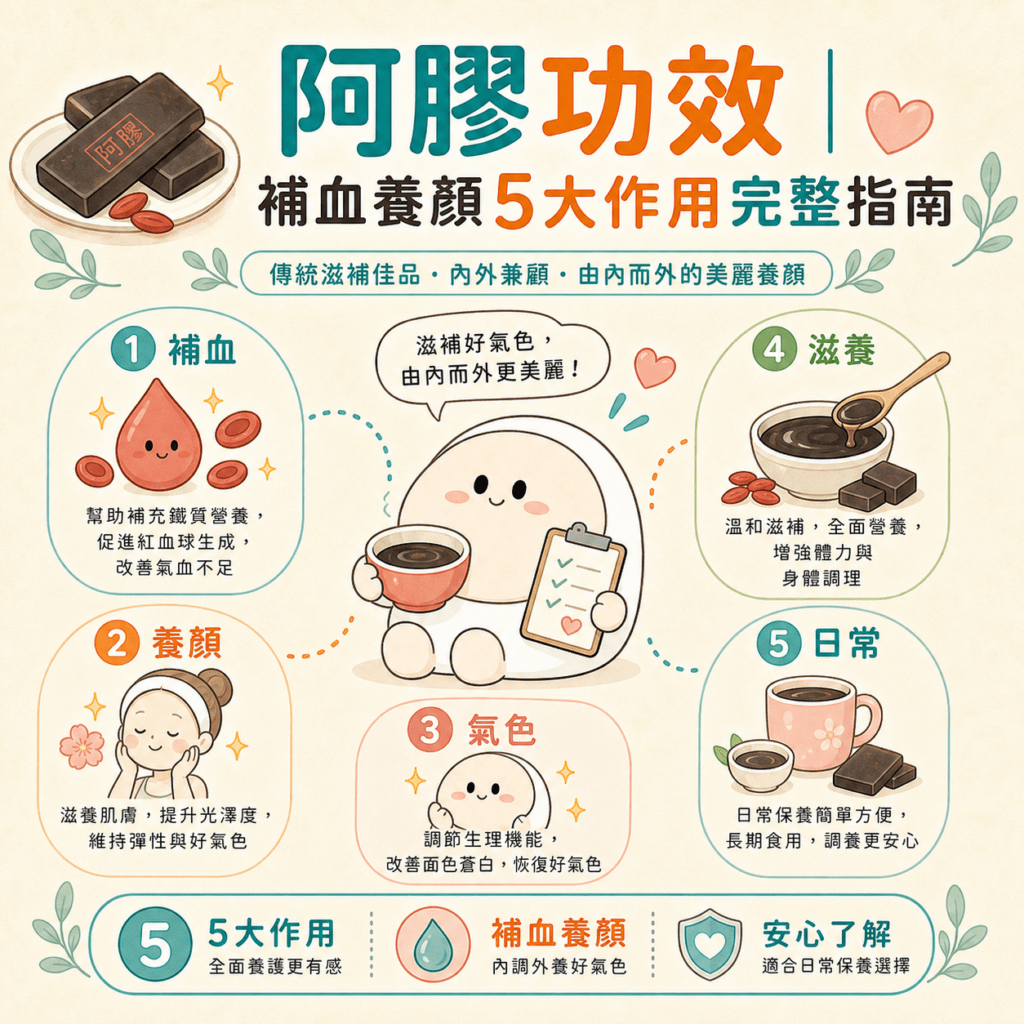 阿膠功效 完整指南