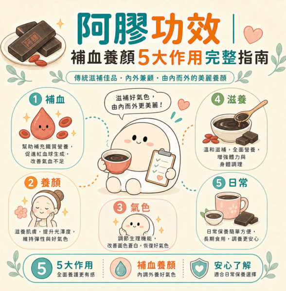 阿膠功效 完整指南