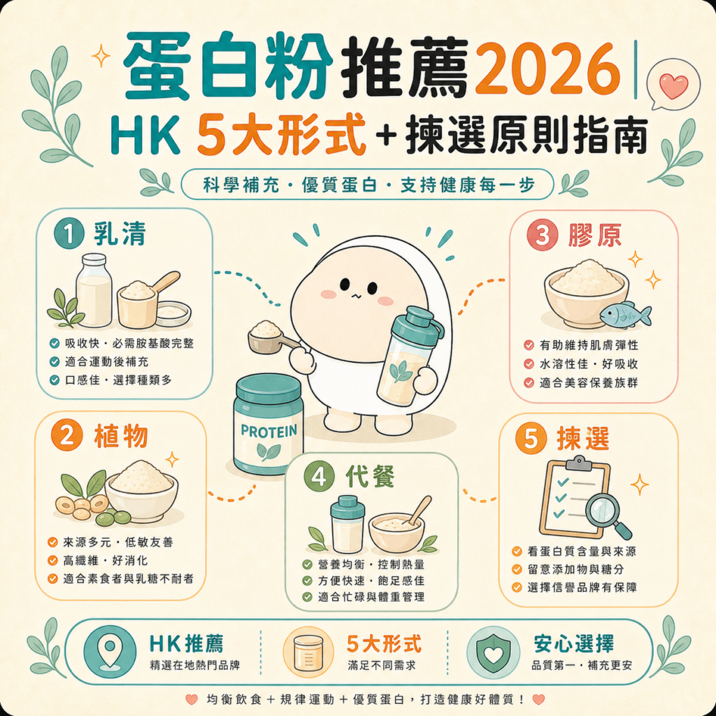 蛋白粉推薦 完整指南