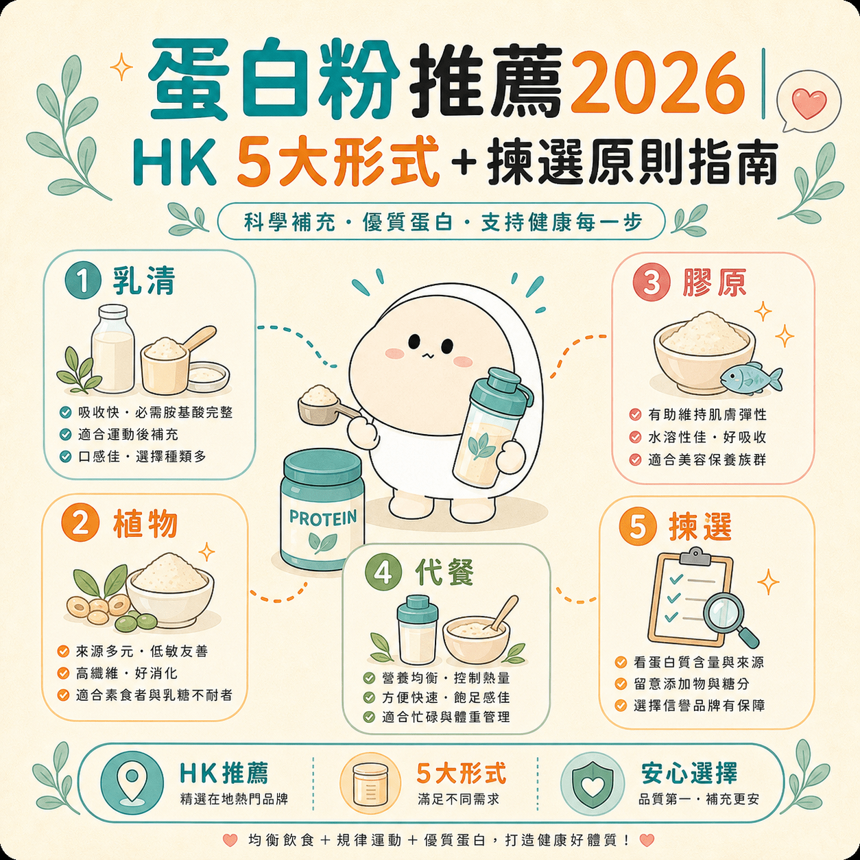 蛋白粉推薦 完整指南