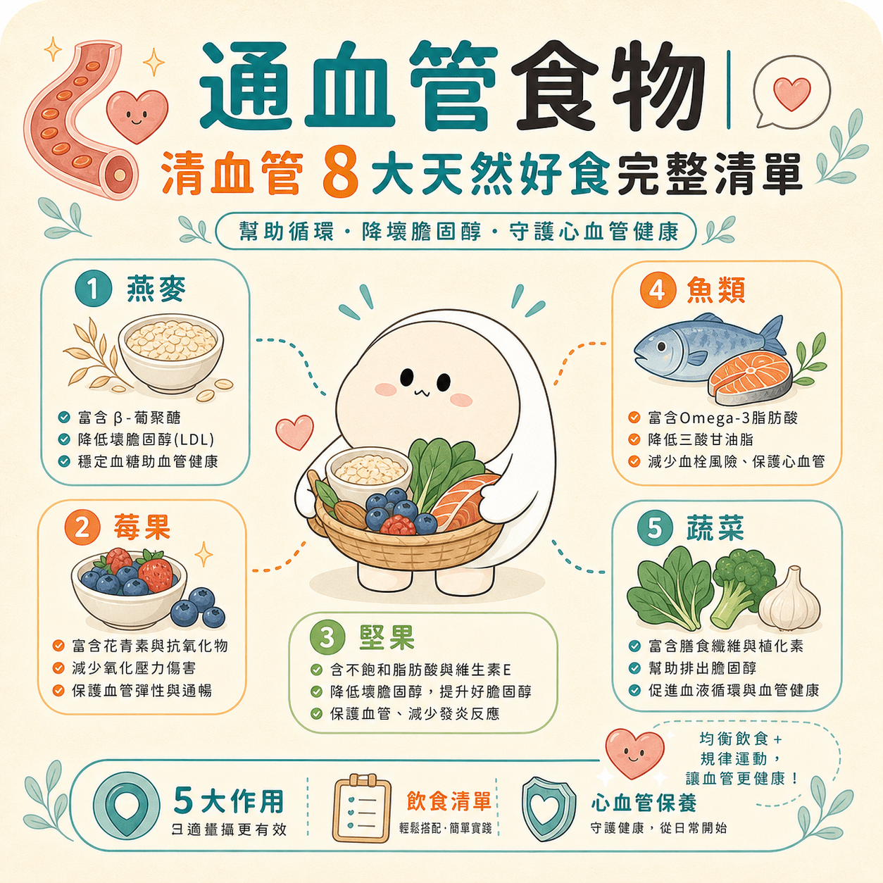 通血管食物｜清血管8大天然好食完整清單
